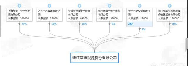 網(wǎng)商銀行是正規(guī)銀行嗎?支付寶網(wǎng)商銀行安全可靠嗎?