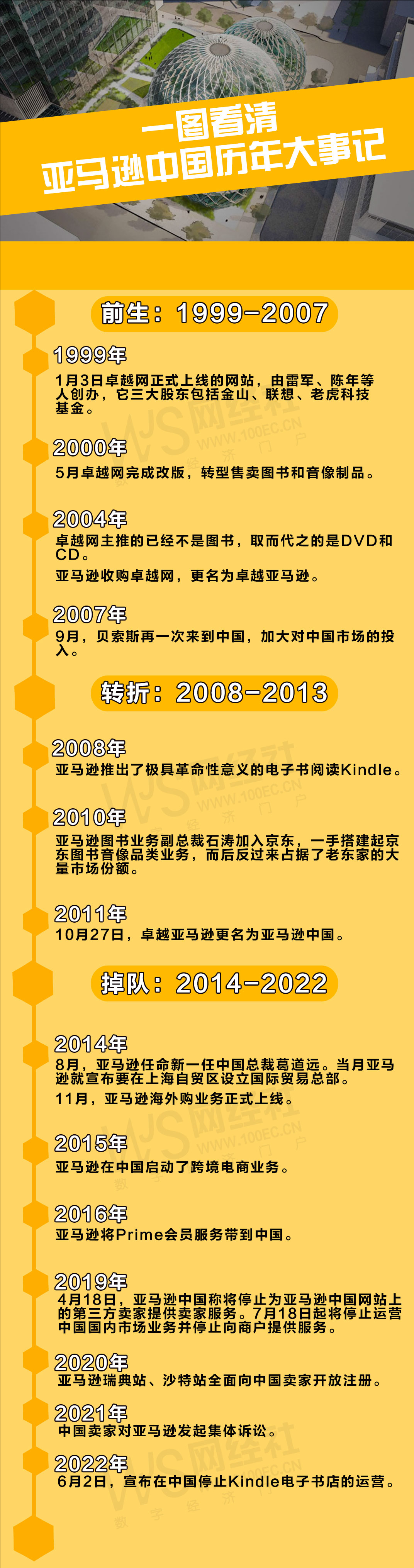 亞馬遜中國還在運營嗎？國內(nèi)亞馬遜發(fā)展前景和現(xiàn)狀分析