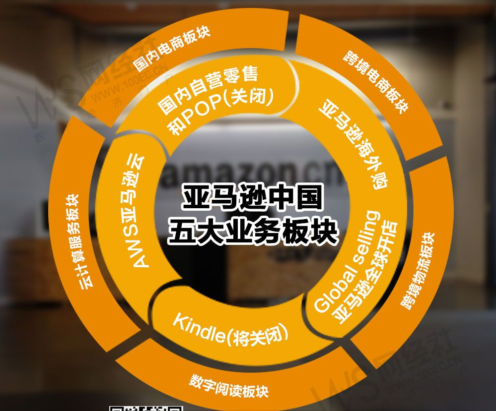 亞馬遜中國還在運營嗎？國內(nèi)亞馬遜發(fā)展前景和現(xiàn)狀分析