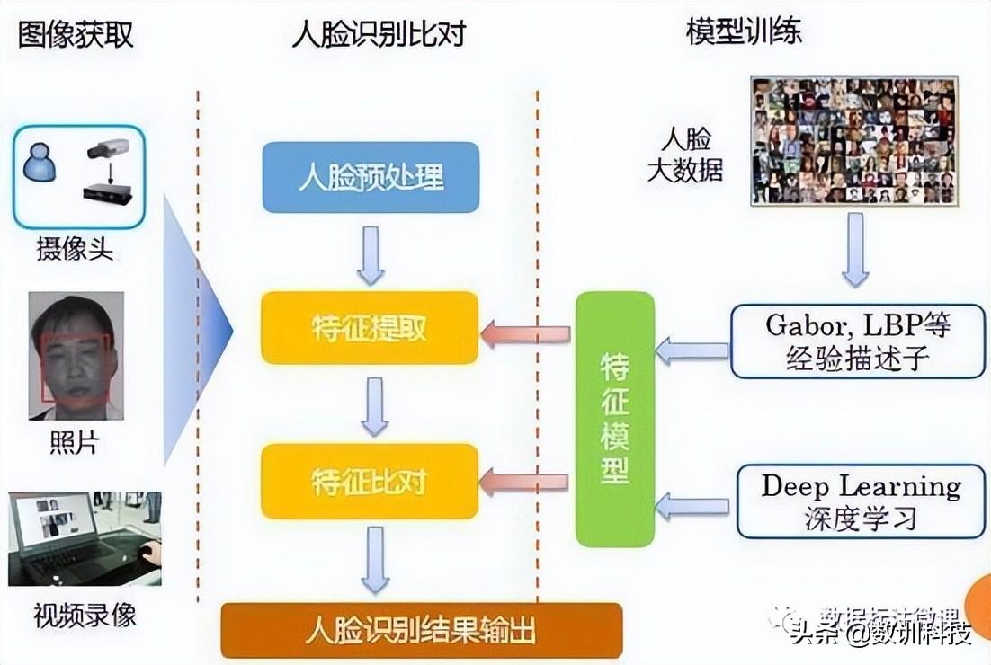 人臉識別認(rèn)證怎么操作？分享正確進(jìn)入人臉識別認(rèn)證的方法