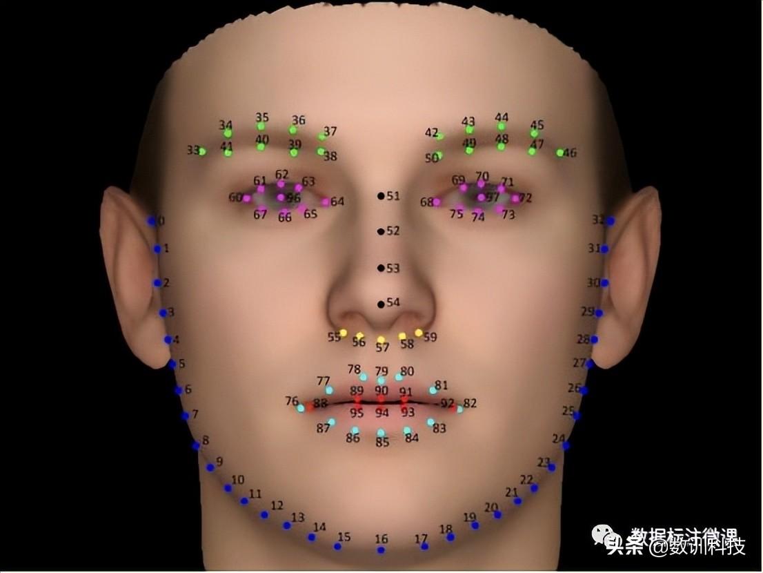 人臉識別認(rèn)證怎么操作？分享正確進(jìn)入人臉識別認(rèn)證的方法