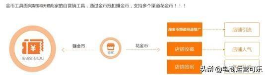 淘金幣怎么用最劃算？分享淘金幣兌換規則及省錢小技巧