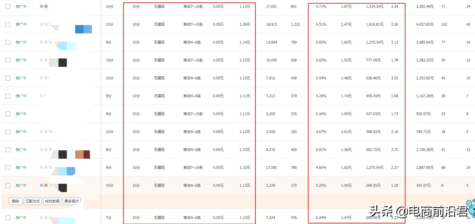 電商說的ppc是什么意思?解析淘寶直通車ppc付費(fèi)推廣方式