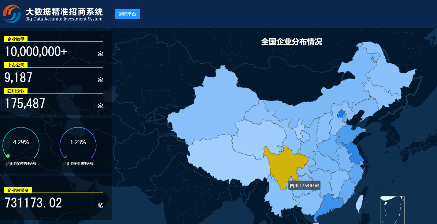 互聯網項目招商平臺如何建？互聯網代理招商項目系統搭建干貨