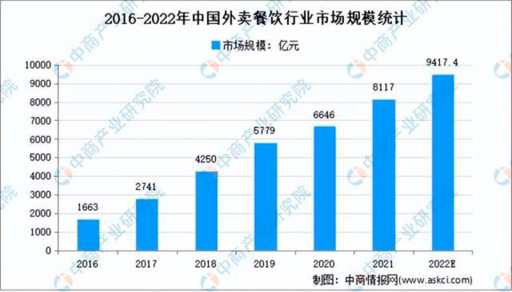 京東外賣平臺叫什么名字？ 最早的上線時間是什么時候？