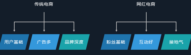 電商crm是什么意思啊？ 運營專員每天的工作內容包括什么？