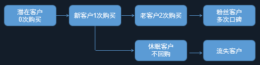 電商crm是什么意思啊？ 運營專員每天的工作內容包括什么？
