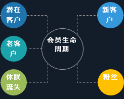 電商crm是什么意思??？ 運營專員每天的工作內容包括什么？