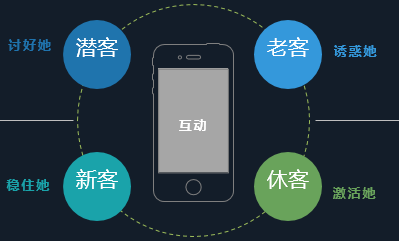 電商crm是什么意思??？ 運營專員每天的工作內容包括什么？