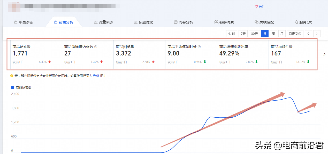 新手想開網店怎么開？分享小白開淘寶店鋪的心得及準備條件