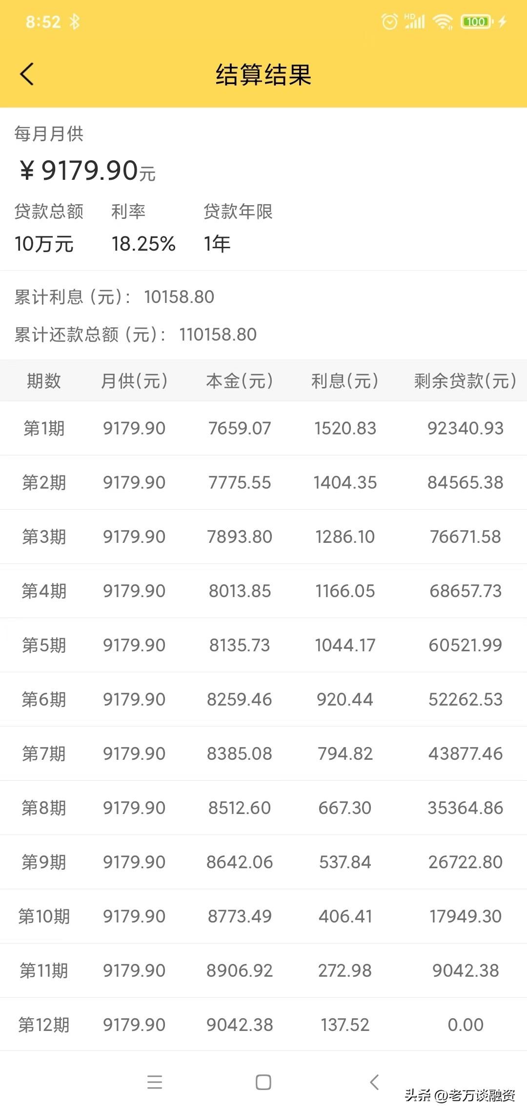 借唄年利率是多少？ 2022年貸款借10000元一年利息多少？