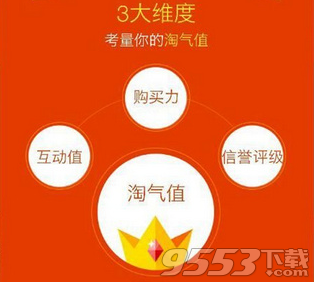 天貓淘氣值怎么計算？ 快速增加淘氣值到1000的技巧分享