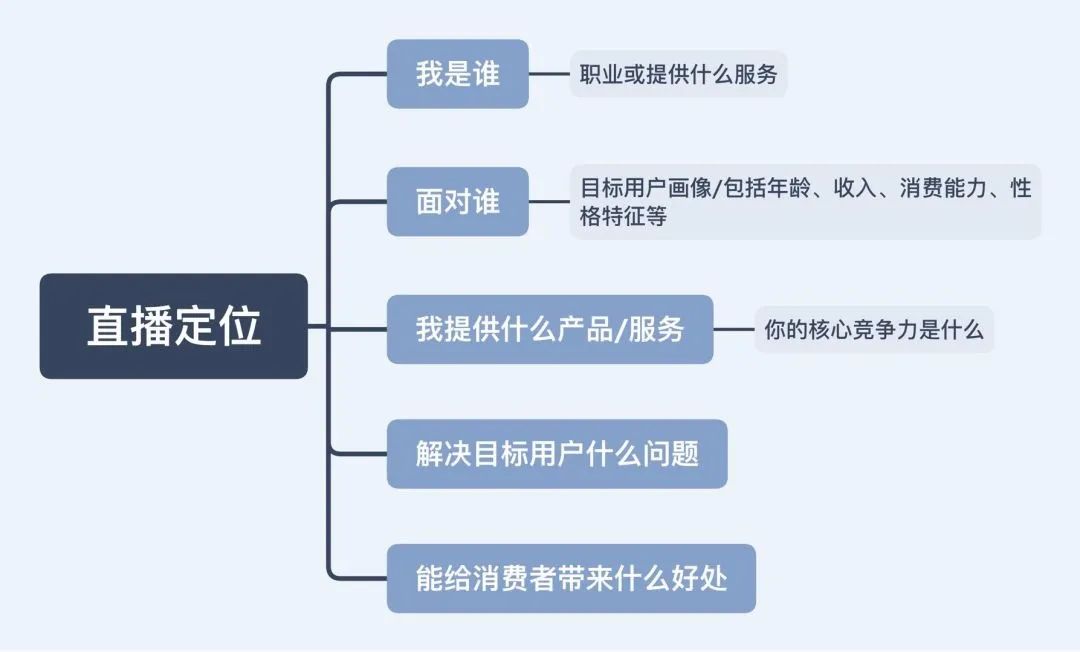 抖音帶貨怎么做？分享6個2022年最新抖音直播帶貨教程