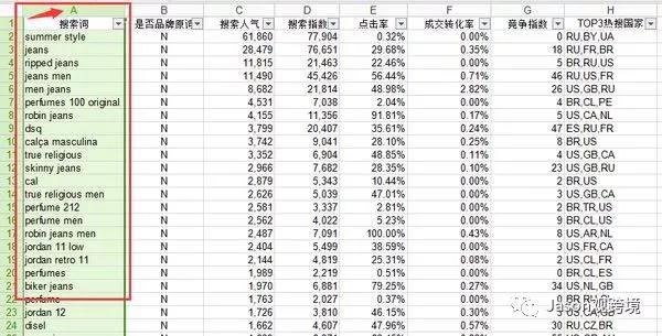速賣通網站怎么翻譯成中文？ 新手商家必看的網頁版語言設置技巧