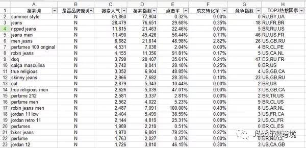 速賣通網站怎么翻譯成中文？ 新手商家必看的網頁版語言設置技巧