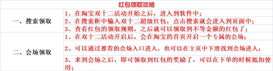淘寶雙十二活動什么時候開始？分享雙12活動玩法及滿減規(guī)則