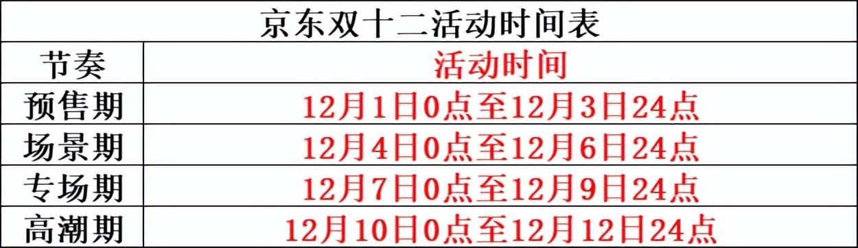 淘寶雙十二活動什么時候開始？分享雙12活動玩法及滿減規(guī)則