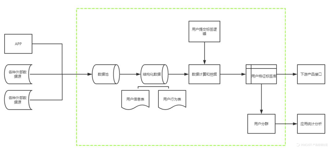dmp是什么意思啊？分享數據管理平臺dmp的含義及用途