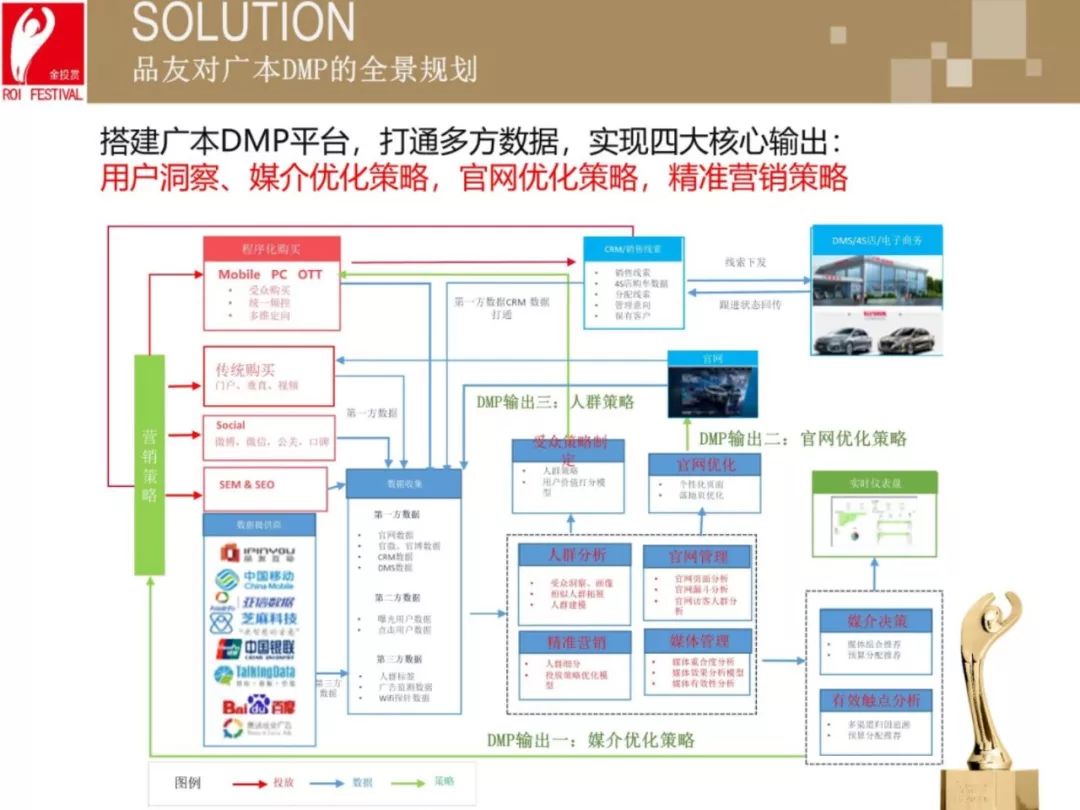 dmp是什么意思啊？分享數據管理平臺dmp的含義及用途