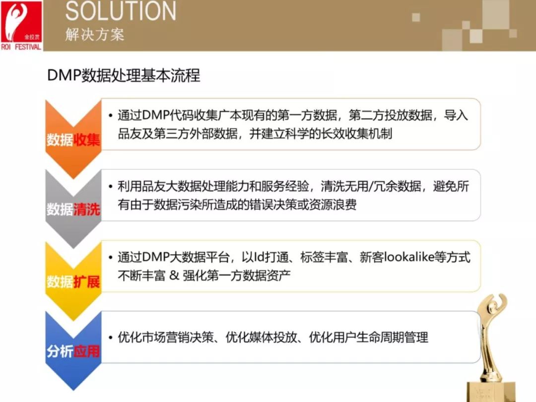 dmp是什么意思啊？分享數據管理平臺dmp的含義及用途
