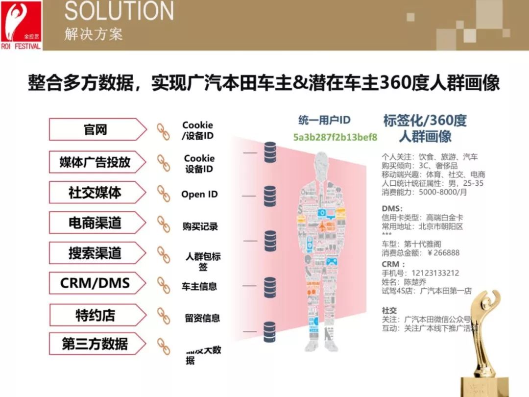 dmp是什么意思啊？分享數據管理平臺dmp的含義及用途