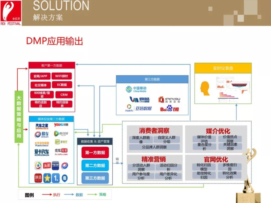 dmp是什么意思啊？分享數據管理平臺dmp的含義及用途