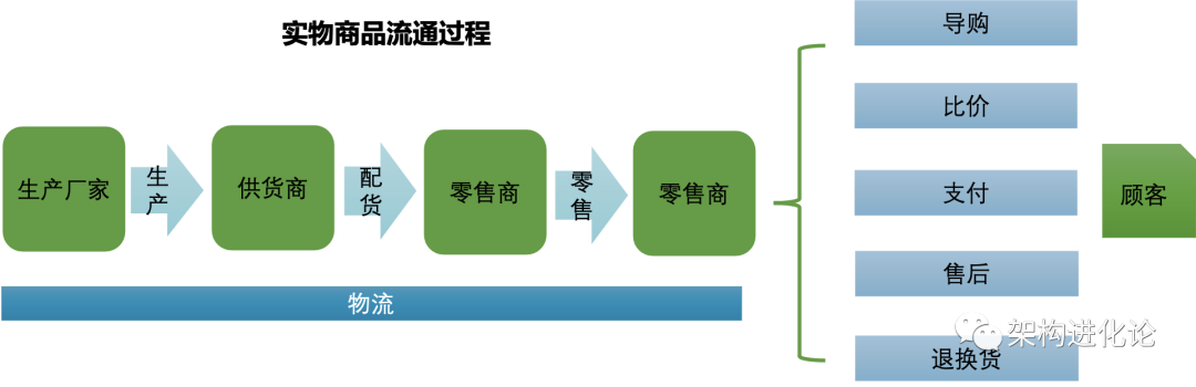 sku是什么意思？分享店鋪產品sku的定義及解釋