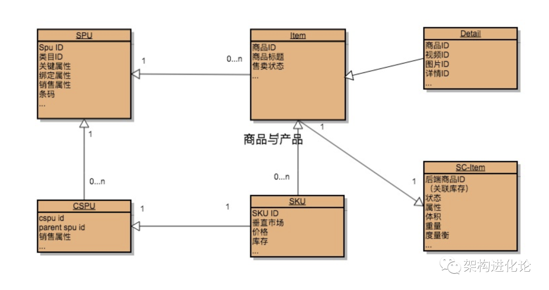 sku是什么意思？分享店鋪產品sku的定義及解釋