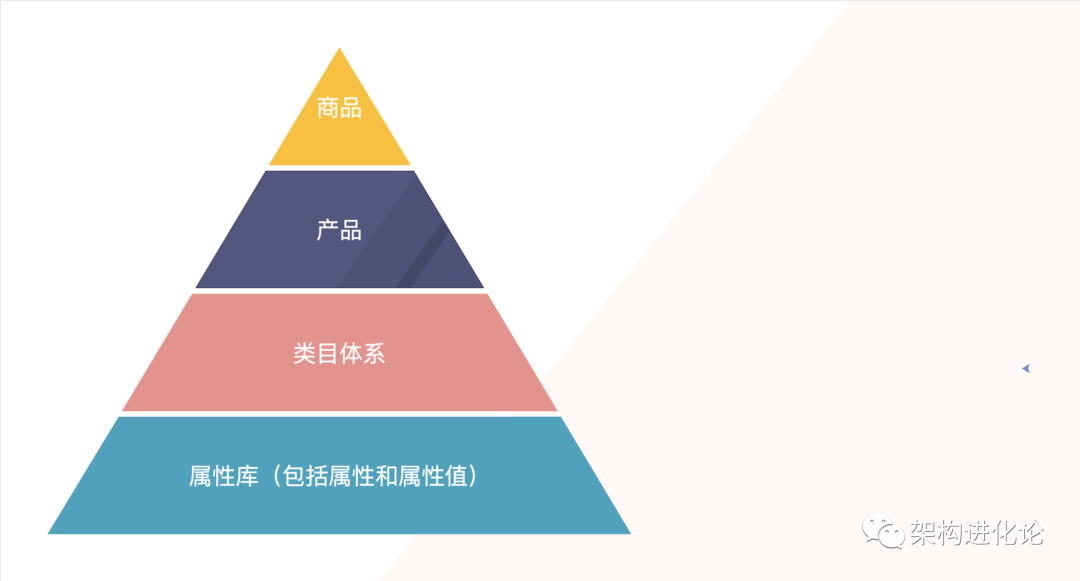 sku是什么意思？分享店鋪產品sku的定義及解釋
