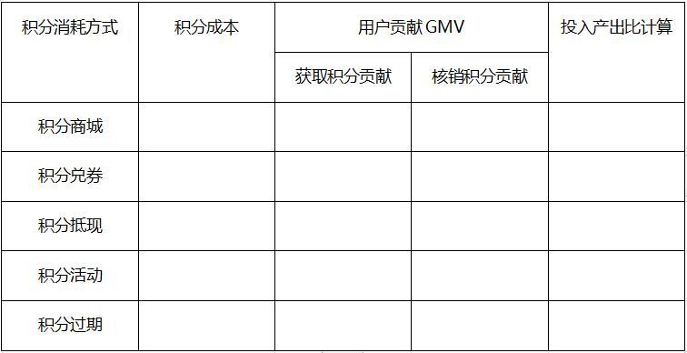 投入產出比怎么計算？分享投入產出比的計算例題及計算公式