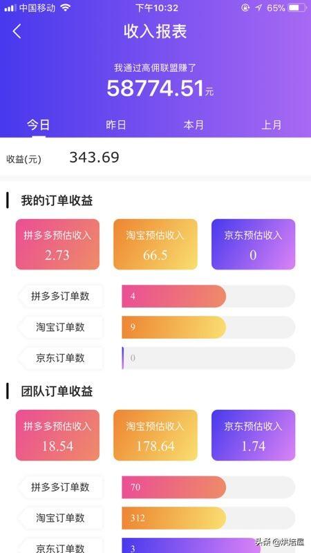 淘客聯盟怎么賺錢？分享加入淘客聯盟及賺取傭金的方法