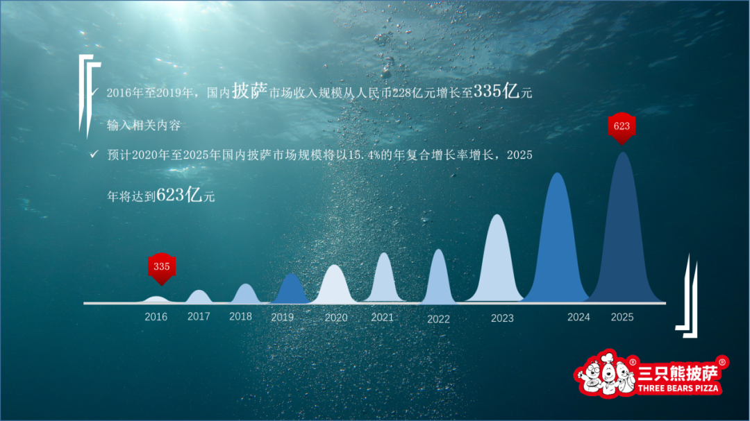 藍(lán)海市場(chǎng)是什么意思？分析藍(lán)海市場(chǎng)的定義及和紅海的區(qū)別