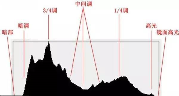 曝光是什么意思啊？分享拍視頻能夠準(zhǔn)確曝光的方法