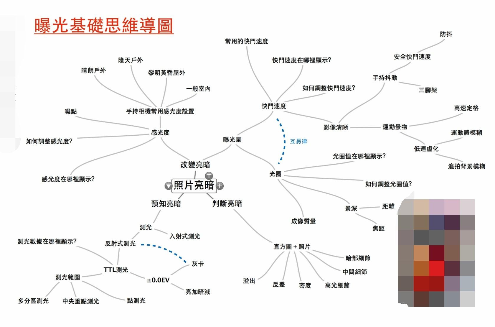 曝光是什么意思啊？分享拍視頻能夠準(zhǔn)確曝光的方法