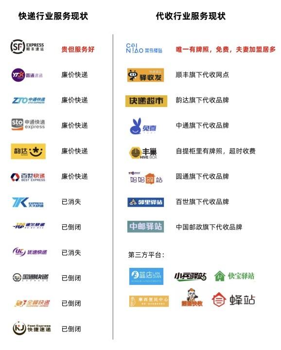 菜鳥驛站營業(yè)時間有規(guī)定嗎？分享菜鳥驛站營業(yè)時間及發(fā)展歷程