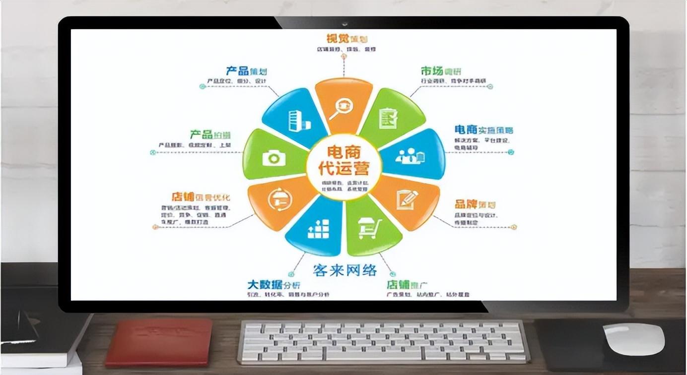 網店運營具體做什么？分享電商運營的工作內容及行業要求