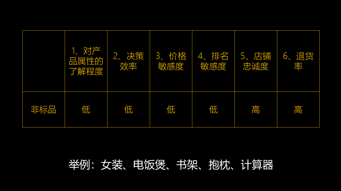 標品和非標品的區別是什么？分享標品和非標品的定義及差異對比
