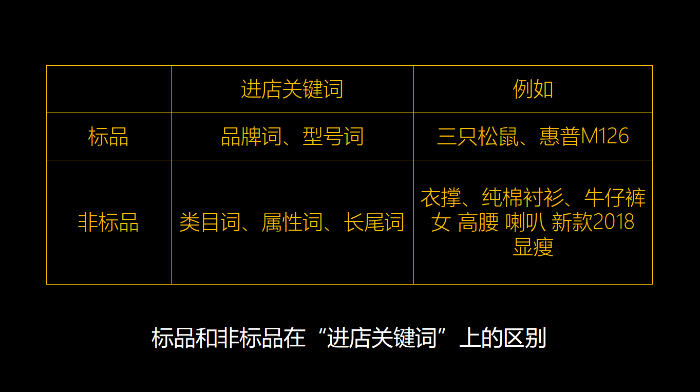 標品和非標品的區別是什么？分享標品和非標品的定義及差異對比