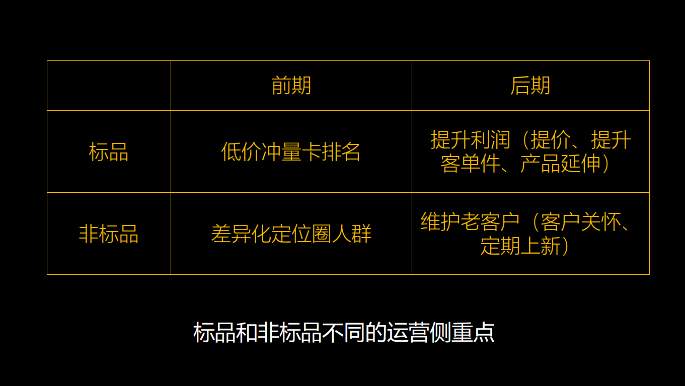 標品和非標品的區別是什么？分享標品和非標品的定義及差異對比