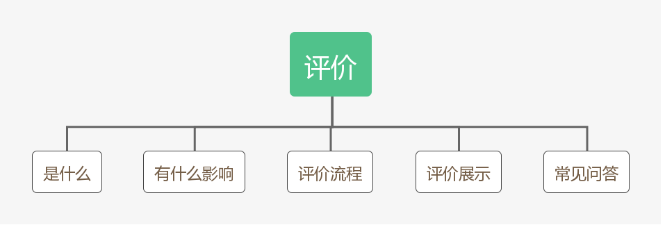 拼多多怎么評論(拼多多匿名評價設置方法教程)