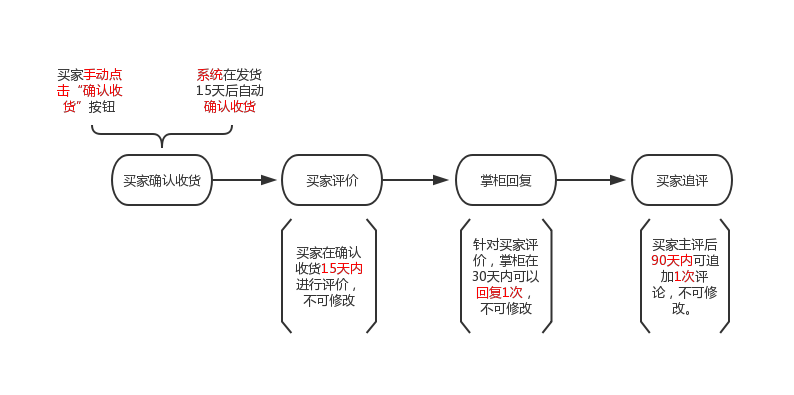 拼多多怎么評論(拼多多匿名評價設置方法教程)