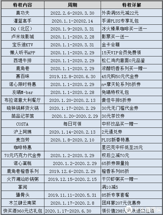 京東plus會(huì)員是什么意思？盤點(diǎn)京東plus會(huì)員的權(quán)益及基礎(chǔ)屬性