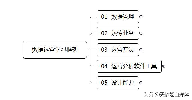 新媒體是做什么的？分析新媒體運(yùn)營的工作內(nèi)容及具備能力