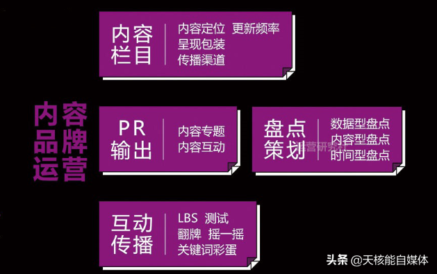 新媒體是做什么的？分析新媒體運(yùn)營的工作內(nèi)容及具備能力