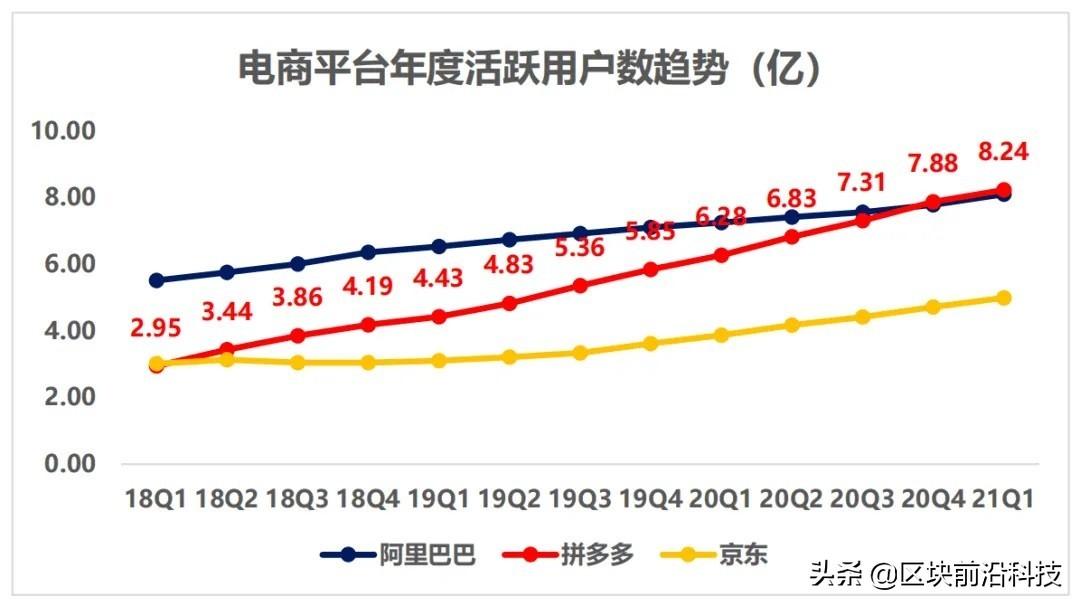 拼多多砍價(jià)是真的嗎?分析拼多多砍一刀的套路及砍價(jià)秘密