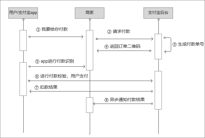 快捷支付是什么意思？解鎖掃碼支付的實現原理及運作規律