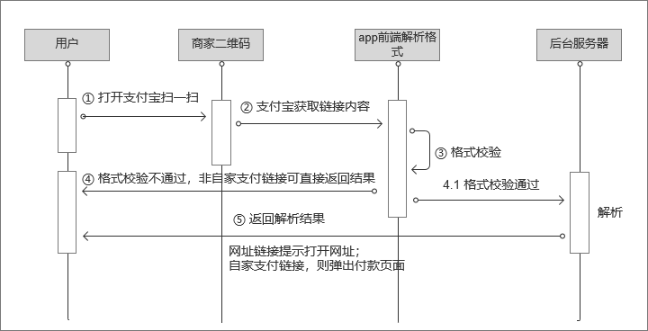 快捷支付是什么意思？解鎖掃碼支付的實現原理及運作規律