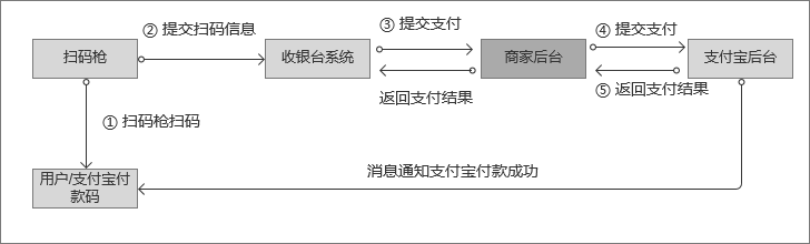 快捷支付是什么意思？解鎖掃碼支付的實現原理及運作規律