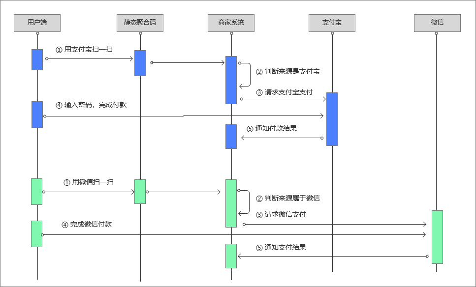 快捷支付是什么意思？解鎖掃碼支付的實現原理及運作規律