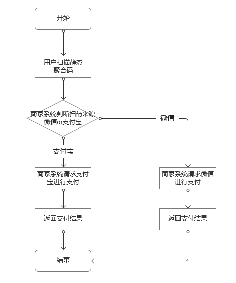 快捷支付是什么意思？解鎖掃碼支付的實現原理及運作規律
